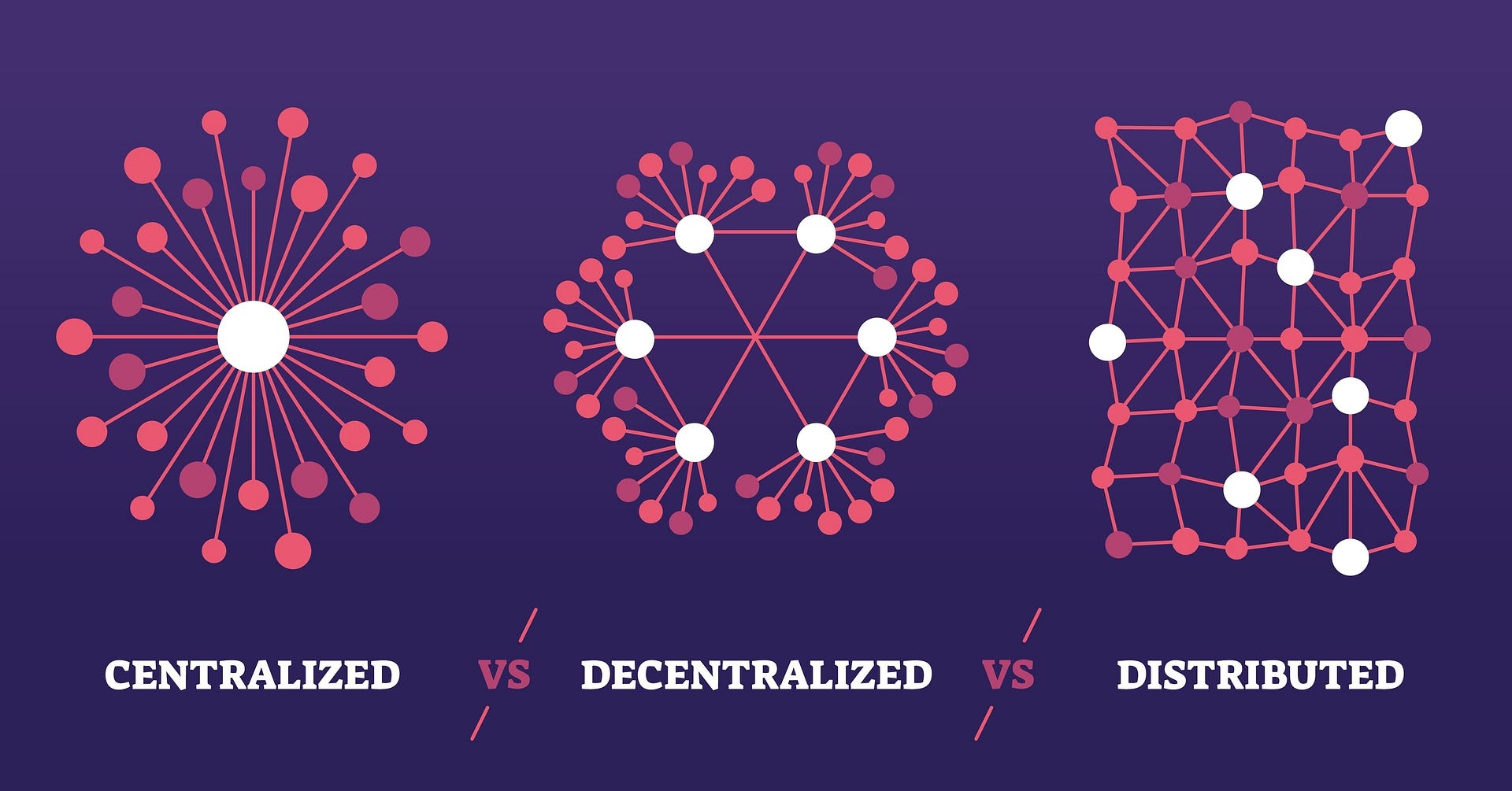 Digital Scarcity: The 100 USD in Your Wallet and Digital Copies