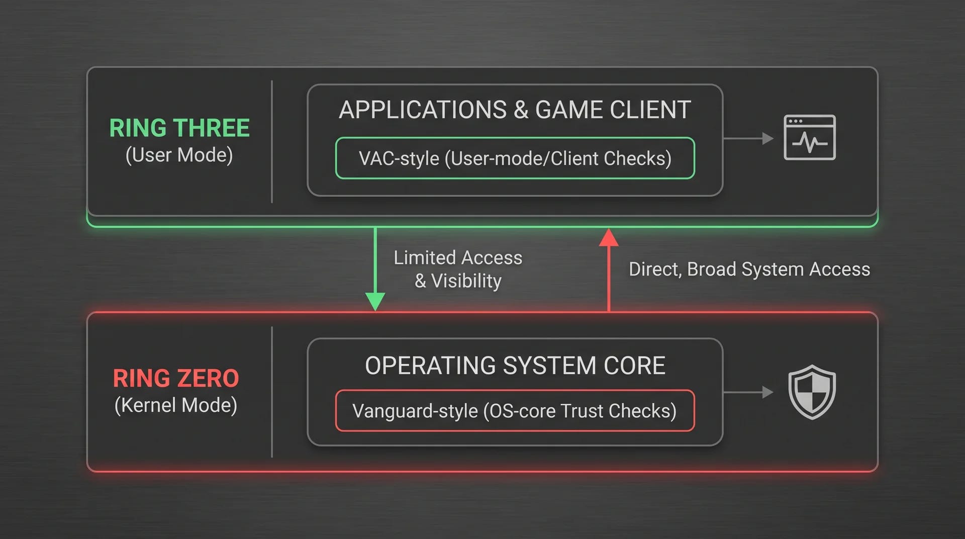 Dota 2 and LoL Anti-Cheat: VAC vs. Riot Vanguard — A Comparison Now