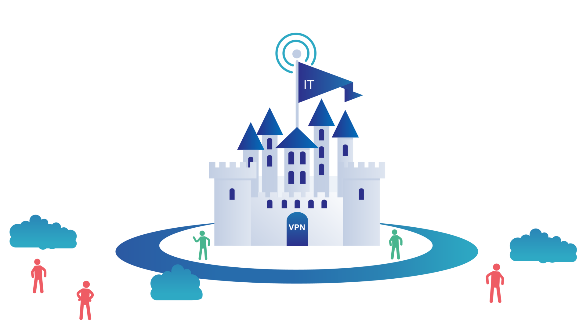 A New Question Security Leaders Must Answer: What’s Our Moat Now?