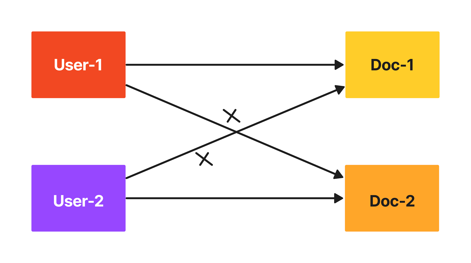 Building a Multi-Tenant Powered LLM Application [ Part-1 ]