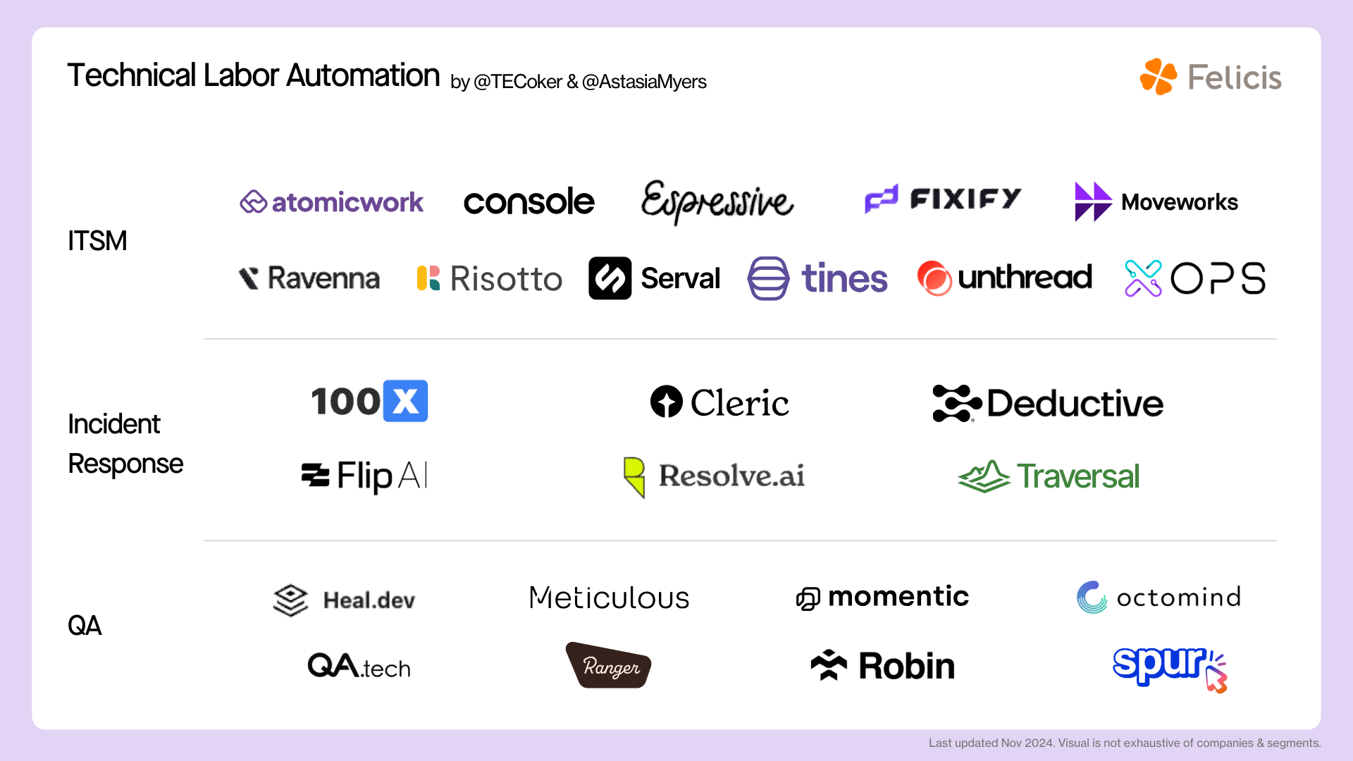 From Alert Hell to AI Autopilot: How AI Is Reshaping IT, QA, and Incident Response