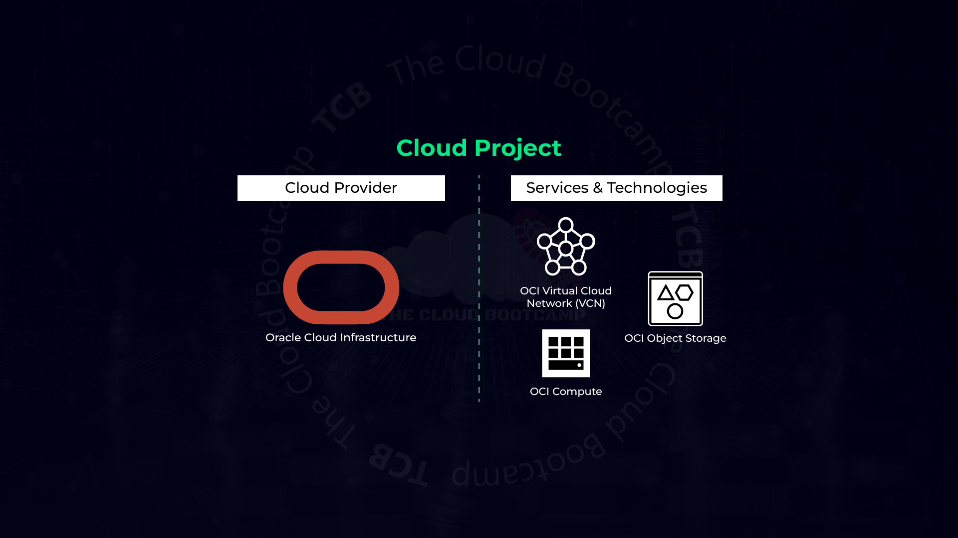 Deployment of a Web Video Backup Application Integrated with OCI Python SDK to Allow Upload of…