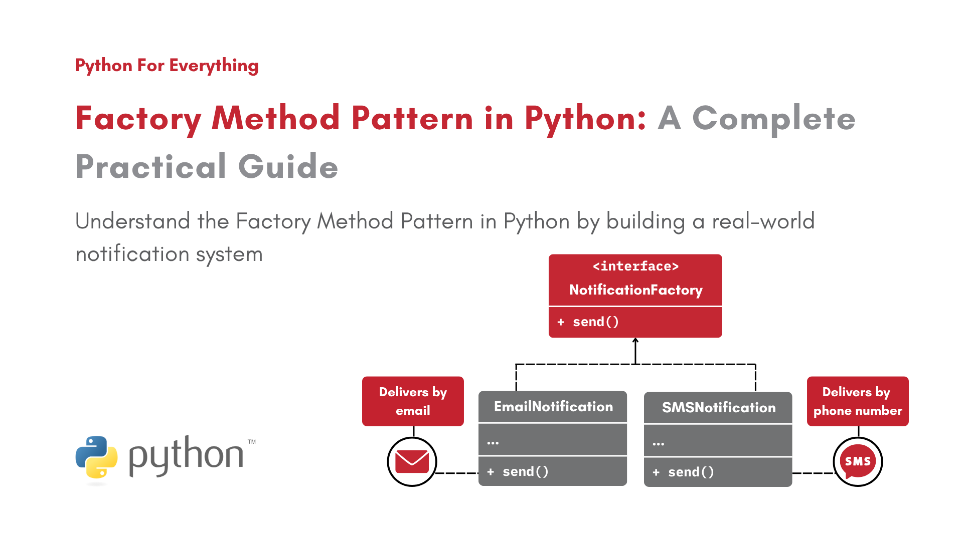 Factory Method Pattern in Python: A Complete Practical Guide
