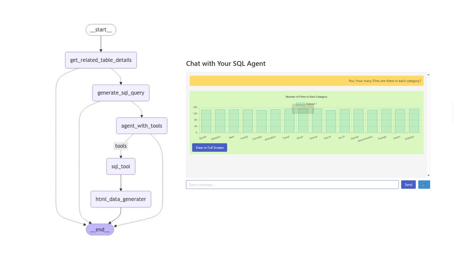 Building a Voice-Enabled AI Agent for Text-to-SQL Queries with LangGraph