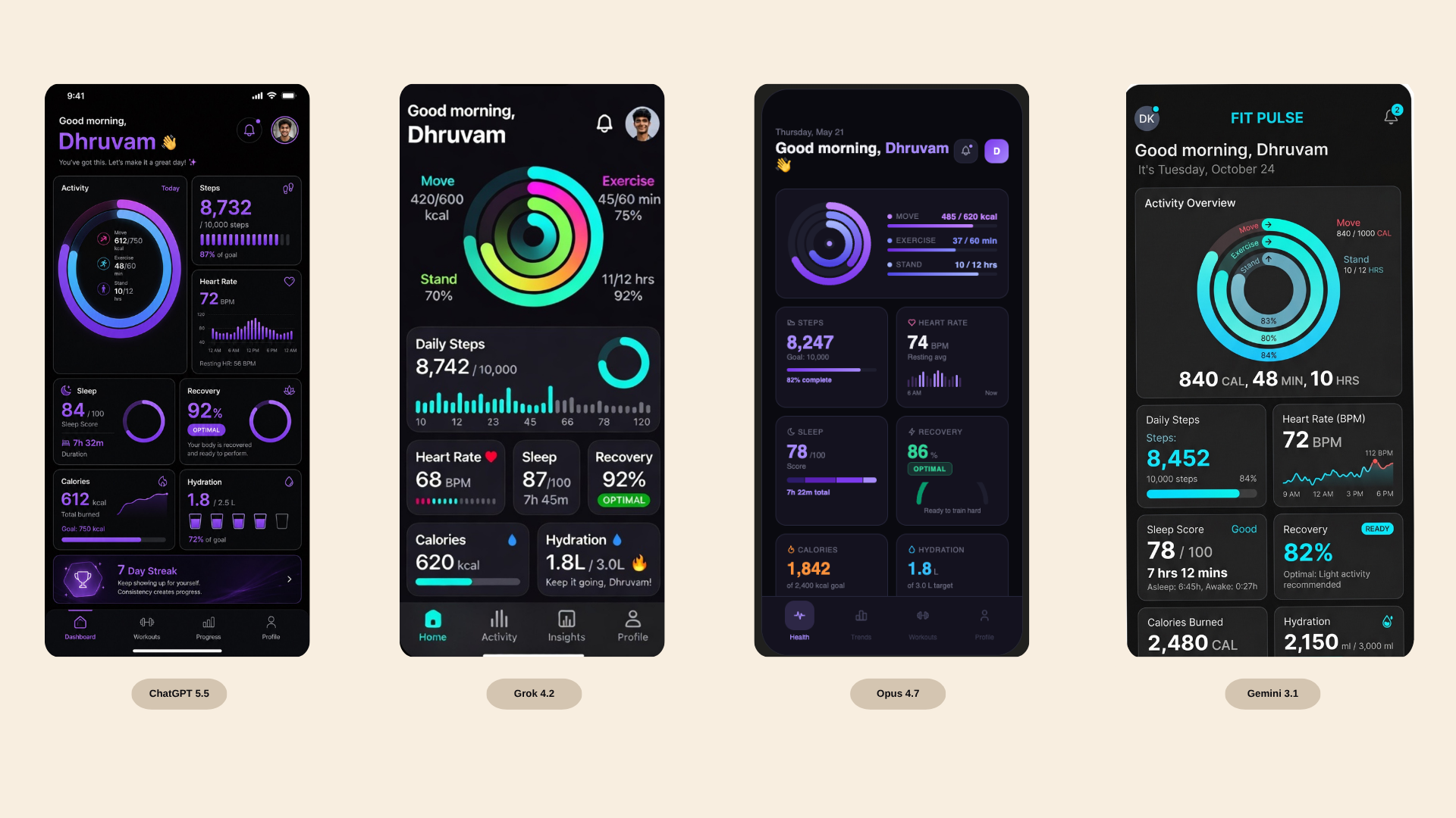 Which AI Model Generates the Best UI in 2026? Prompt included inside.