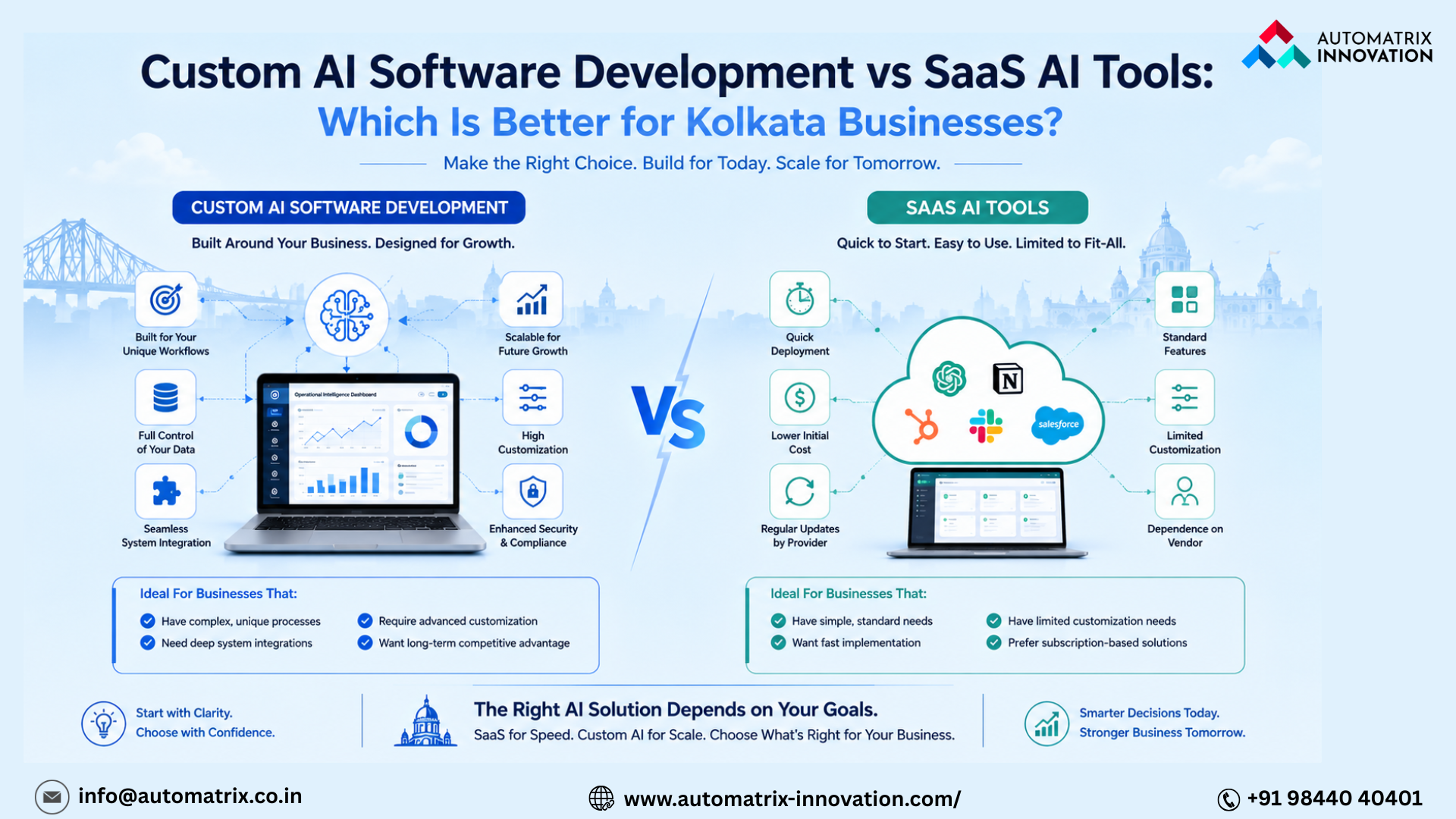 Custom AI Software Development vs SaaS AI Tools: Which Is Better for Kolkata Businesses?