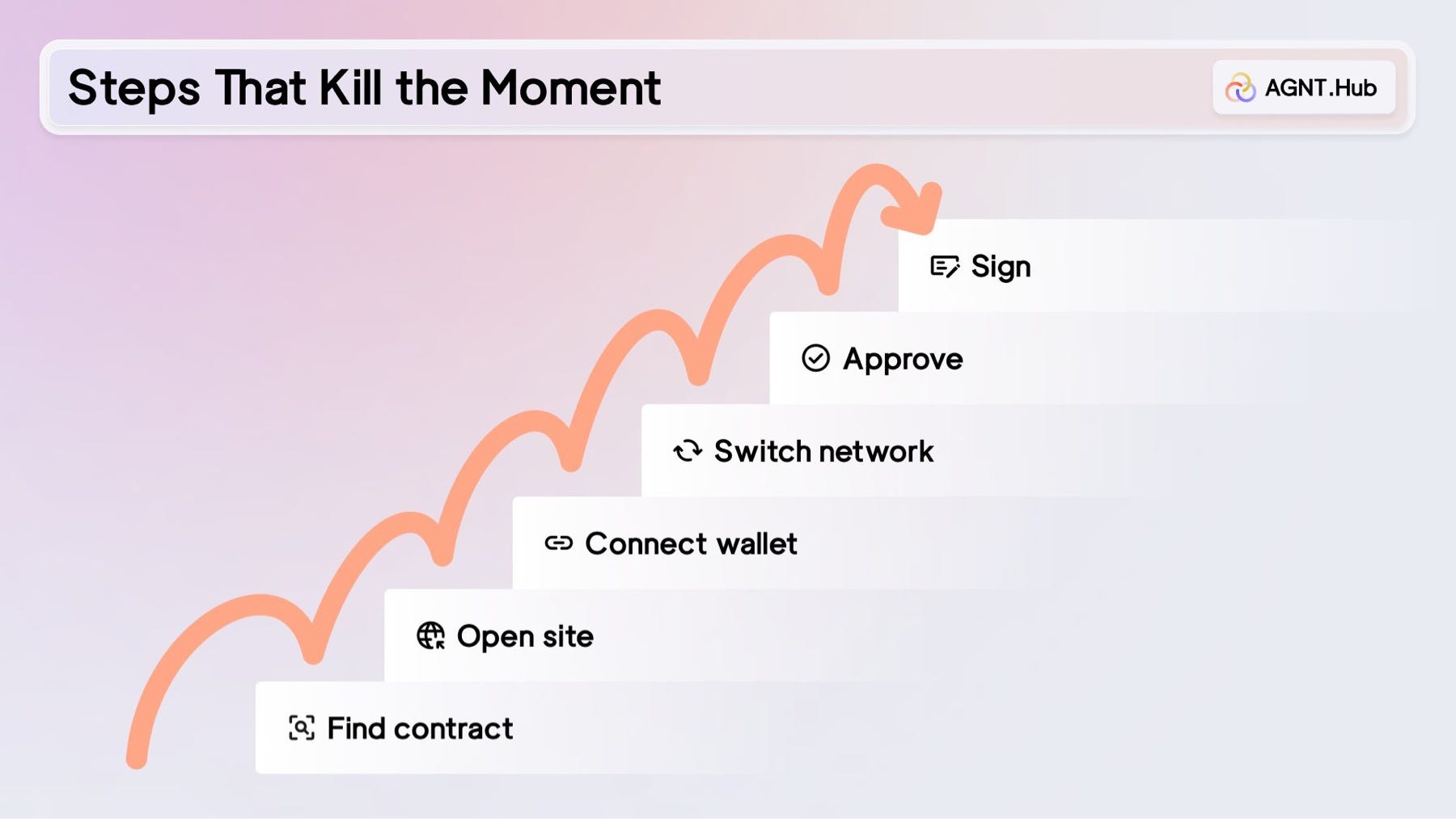 Jika sebuah alur kerja mendorongmu keluar dari aplikasi, kamu akan terpental.
