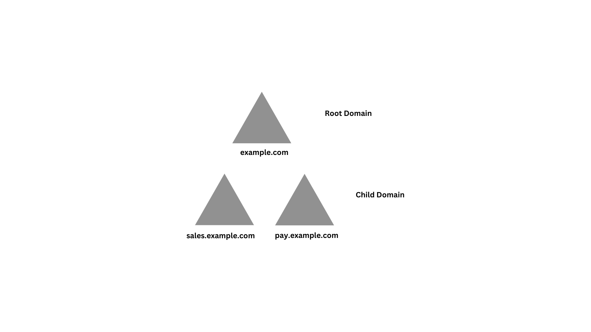 Active Directory Basics