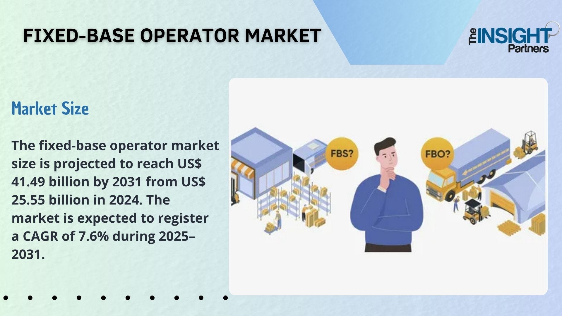 Fixed-Base Operator Market Size and Analysis Report by 2031