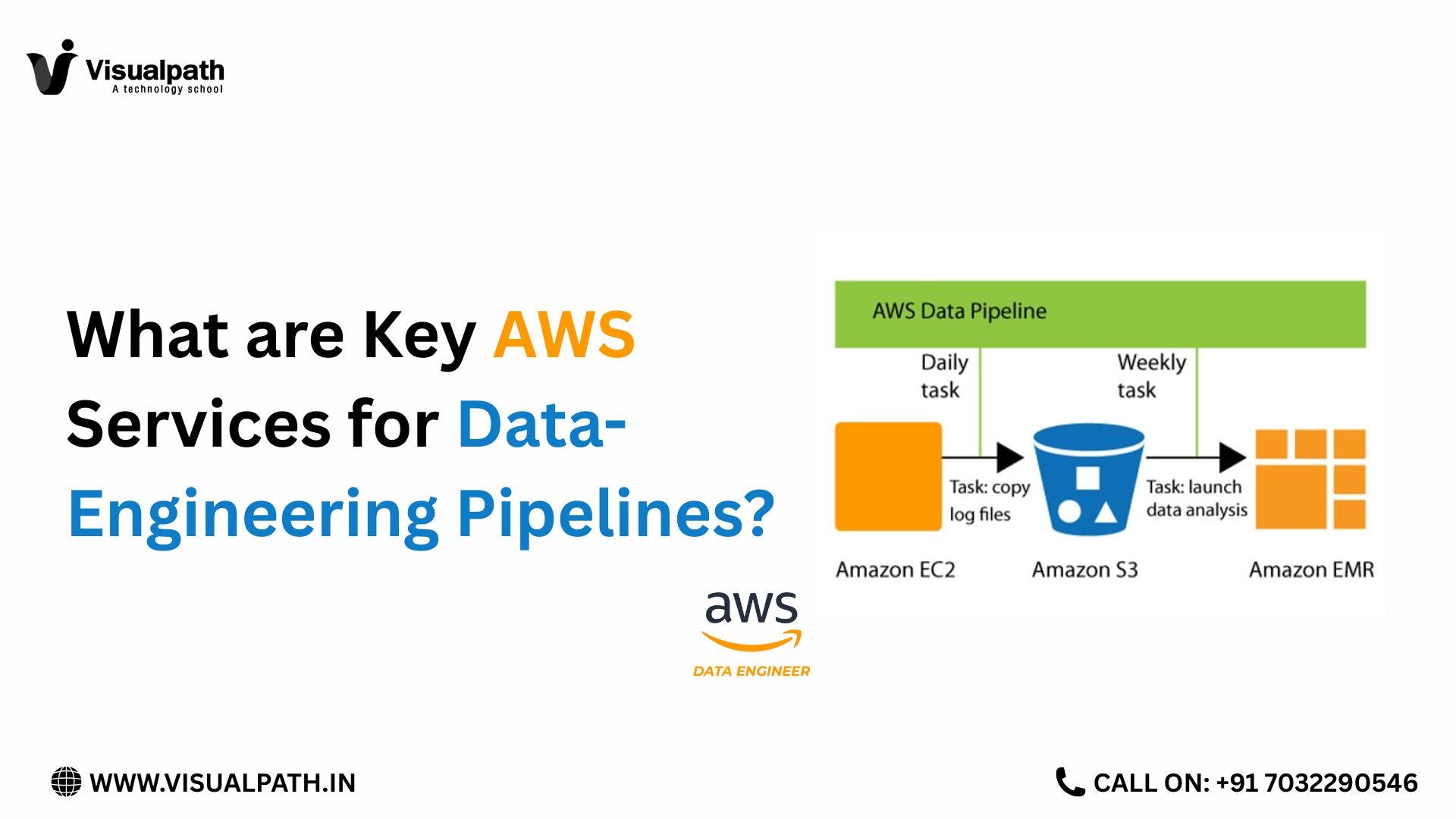 The AWS Data Engineering Training in Bangalore — 2025
