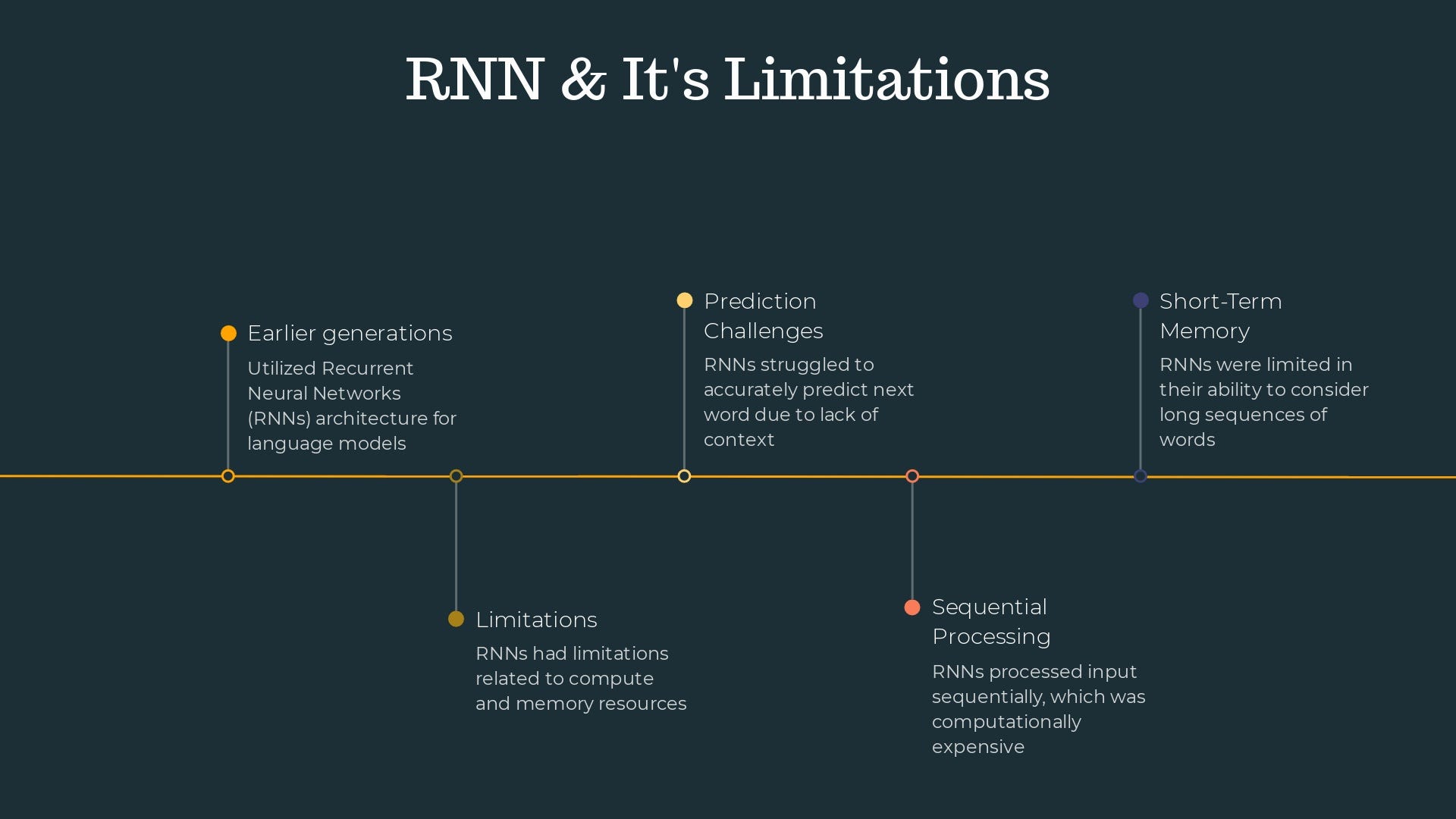 Unveiling the Secret Behind LLMs: The Transformer Architecture