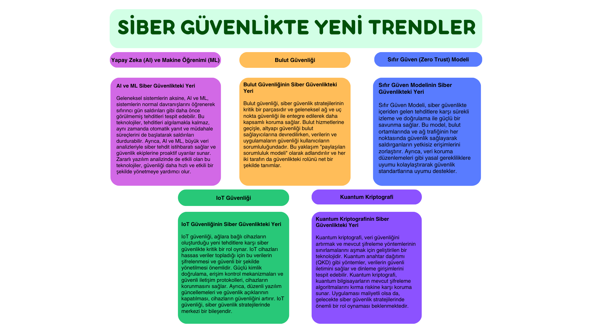 SİBER GÜVENLİK NEDİR?