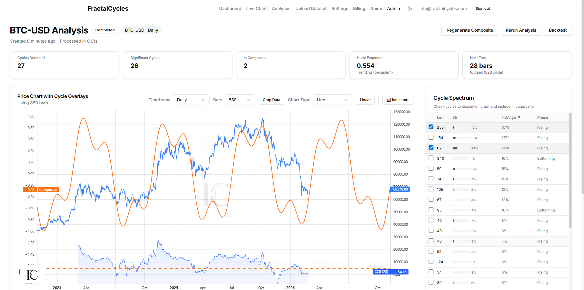 What If Most Technical Analysis Starts Too Late?