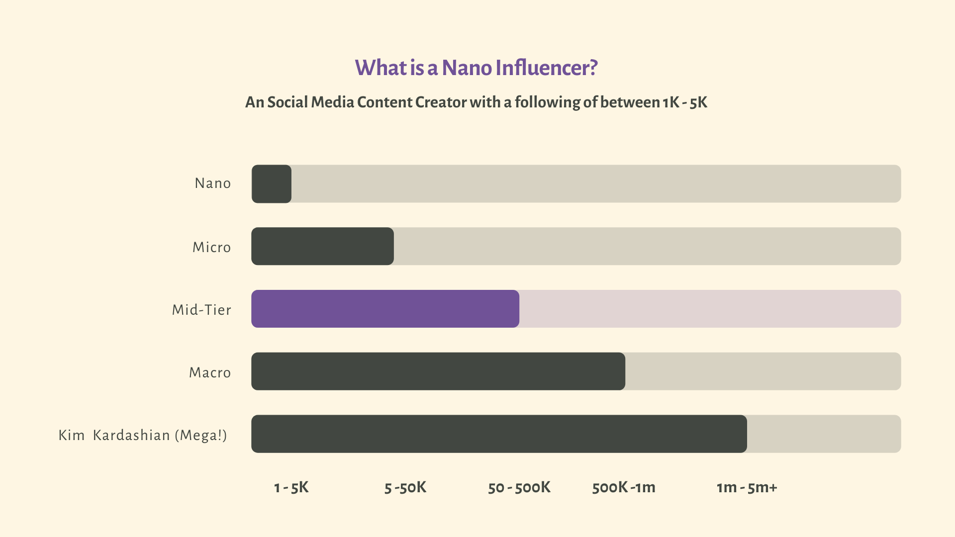 How to Work with Influencers on Instagram