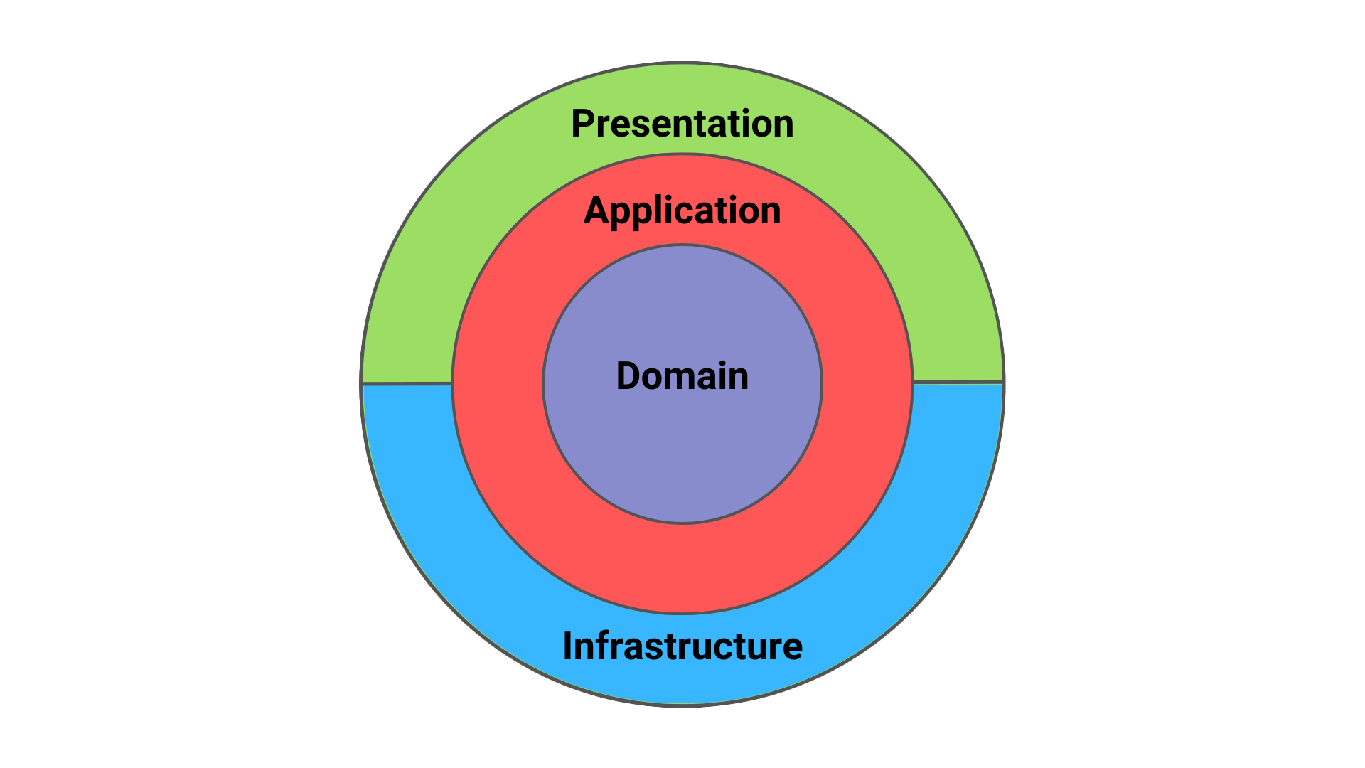 How to Write Architecture Tests for Clean Architecture in .NET: