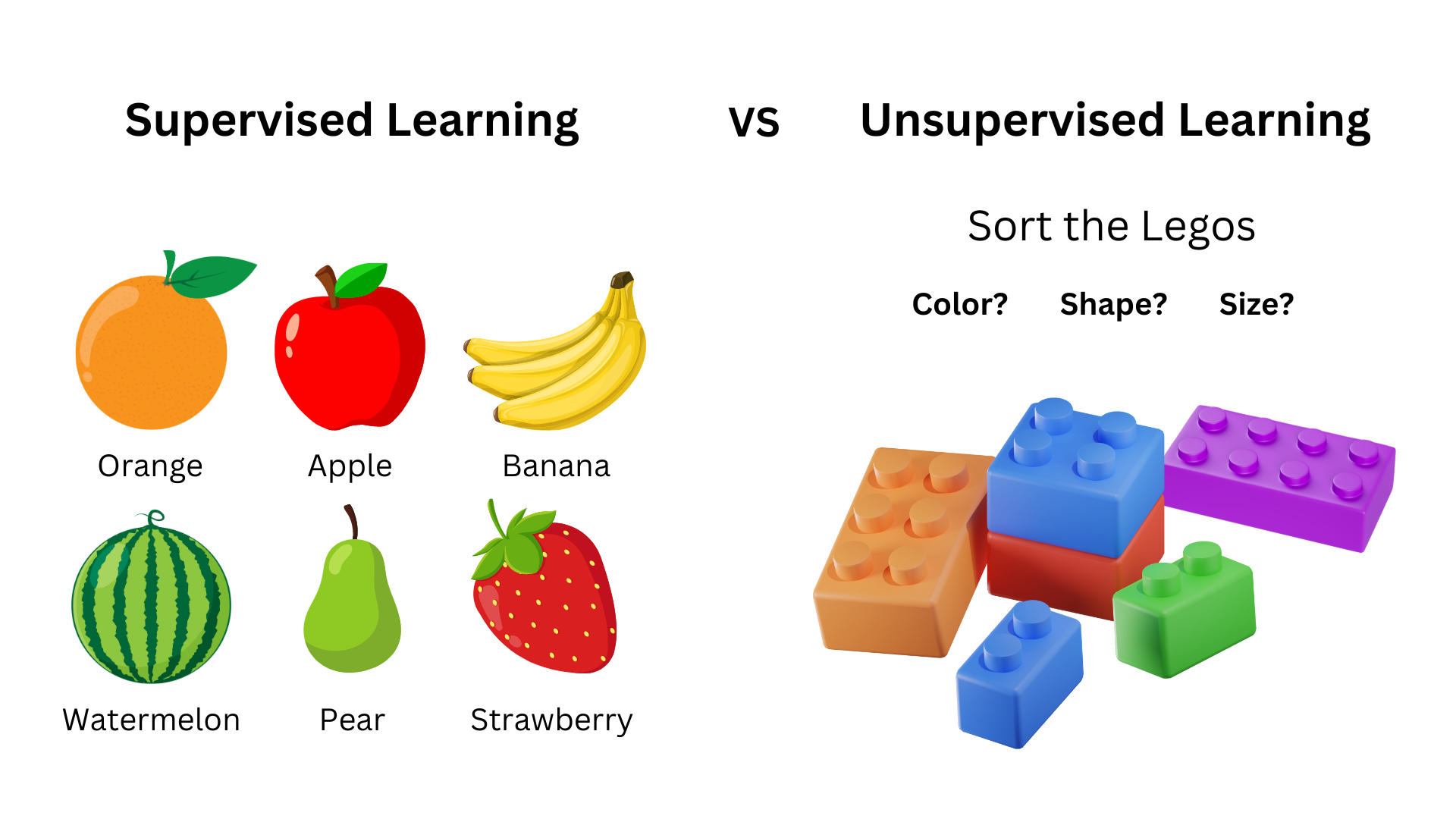 What is Supervised and Unsupervised Learning in AI?