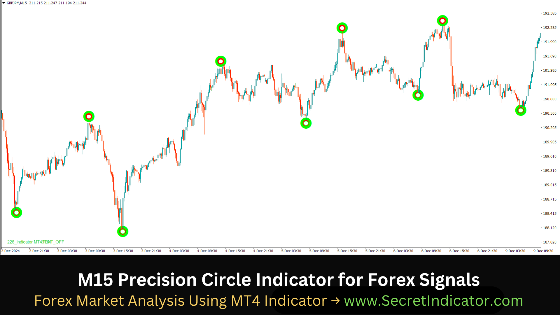 Forex Trading Strategy for Intraday Market Trends