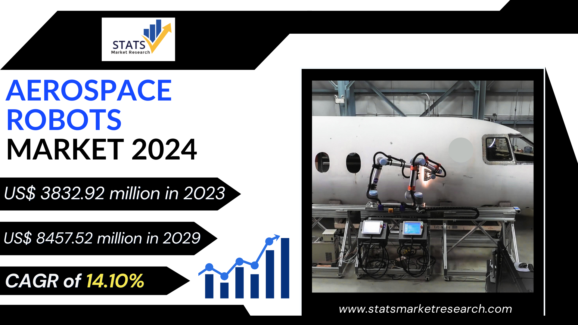 Aerospace Robots Market Size Share 2024
