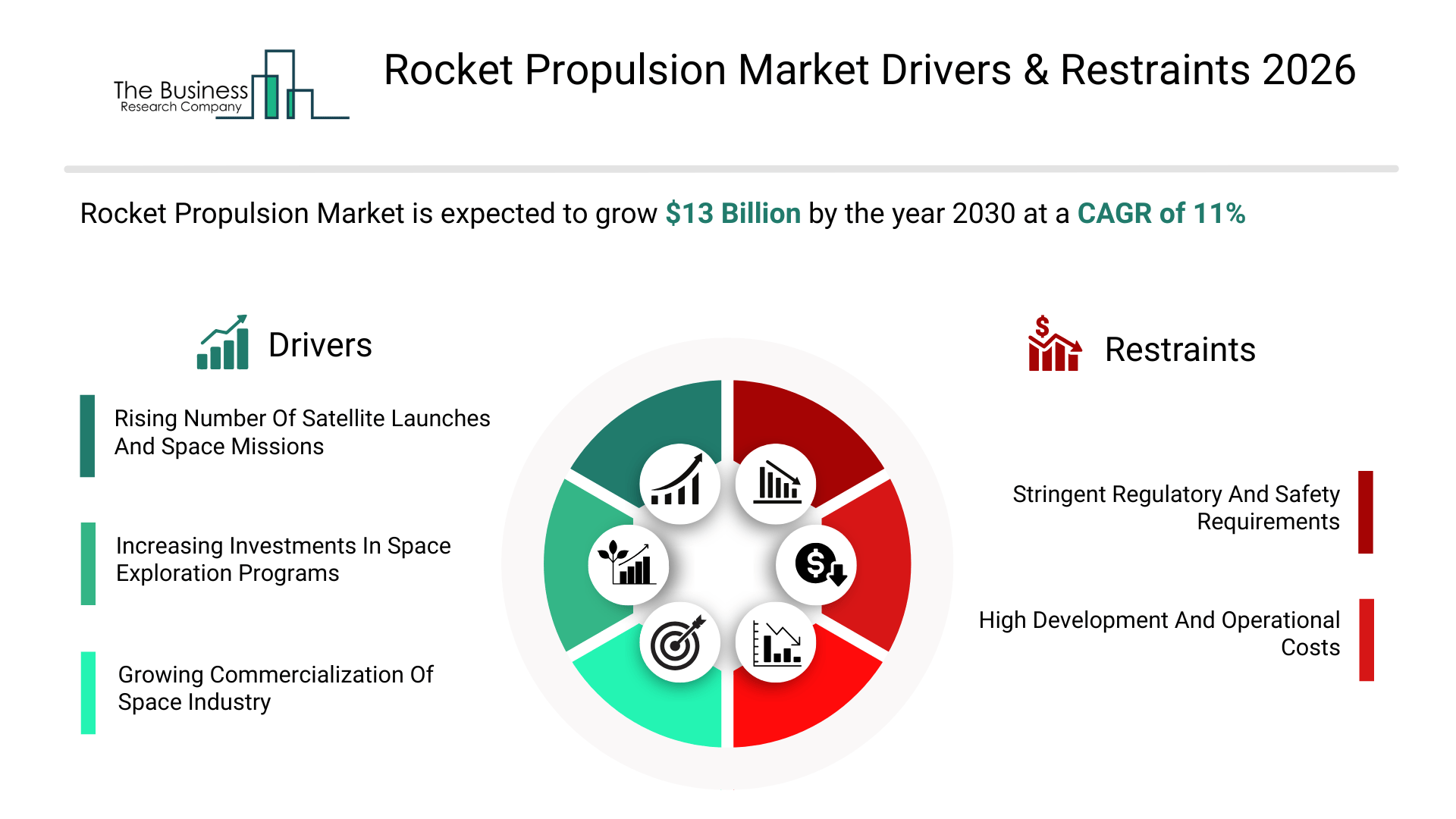 The New Space Race: Inside the $13 Billion Rocket Propulsion Market The New Space Race: Inside the $13 Billion Rocket Propulsion Market
