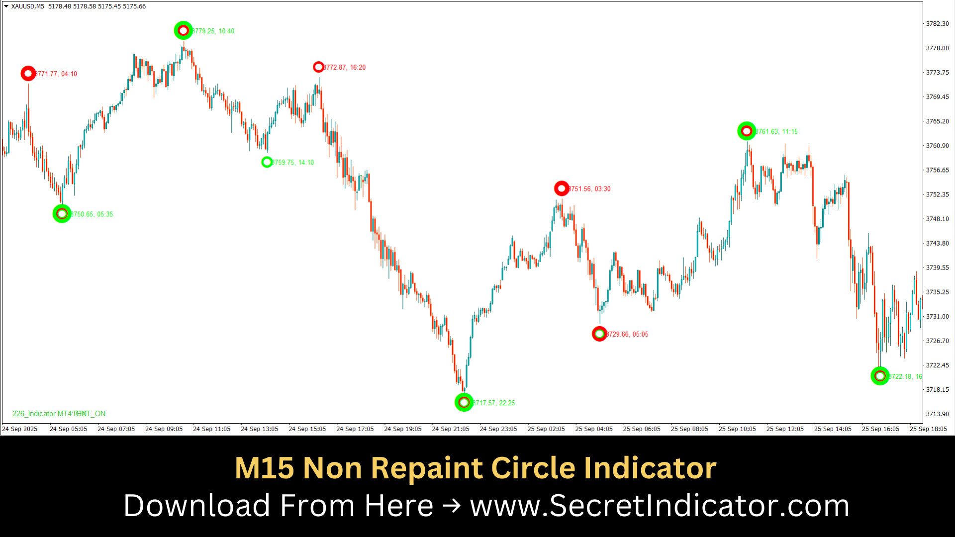 Developing Sustainable Forex Trading Approach