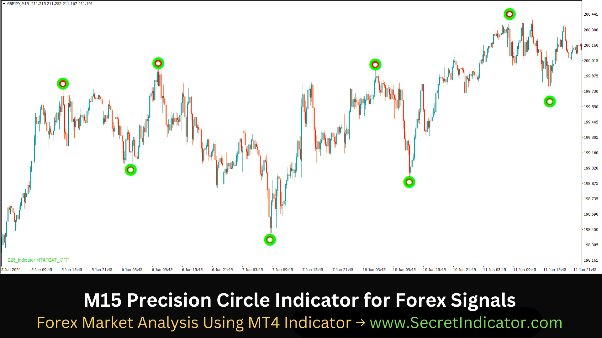 Indicator-Based Forex Trading Guide for Smart Analysis