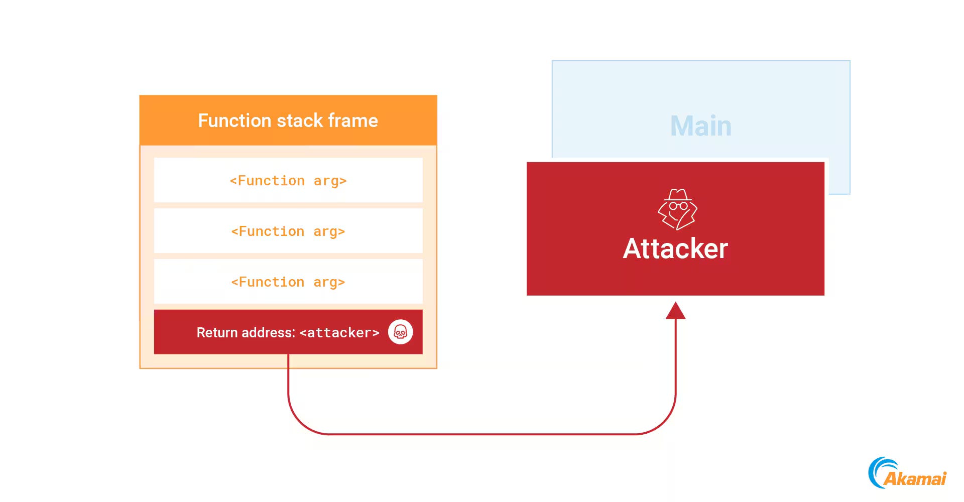 Linux Process Injection via ptrace: Unmasking Memory Patching & Shared Library Hijacking
