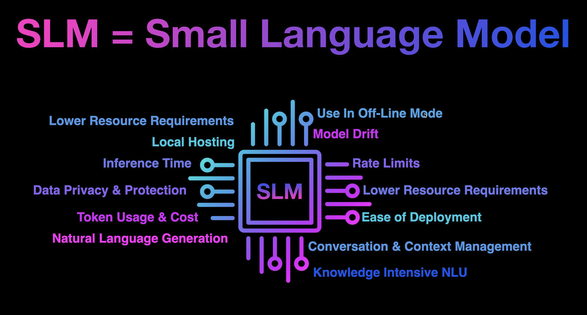 Exploring Small Language Models (SLMs): Revolutionizing AI with Efficiency and Accessibility