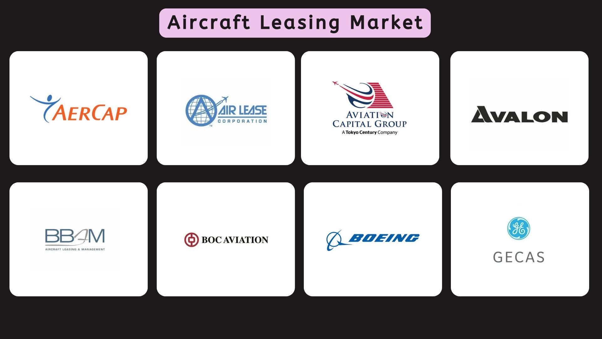 Aircraft Leasing Market 2031: Drivers Trends Future Outlook and Overvi