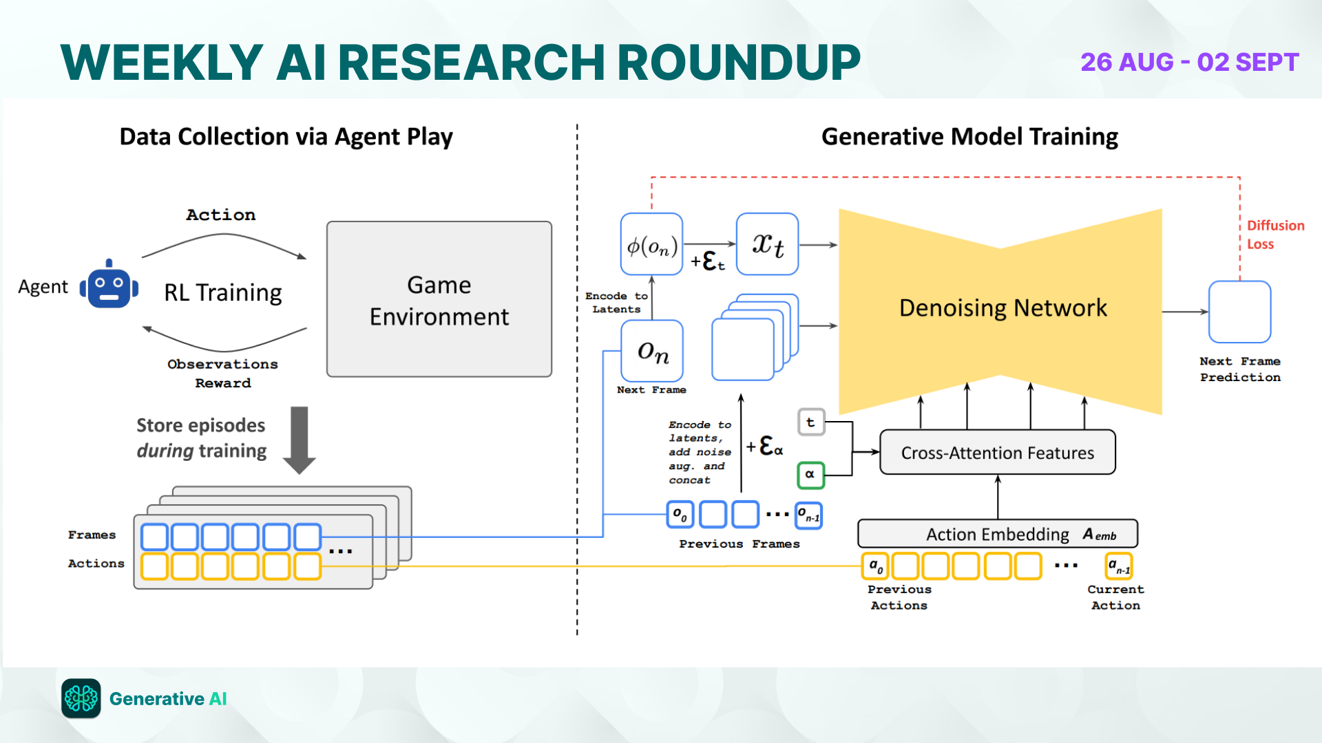 Weekly Research Roundup