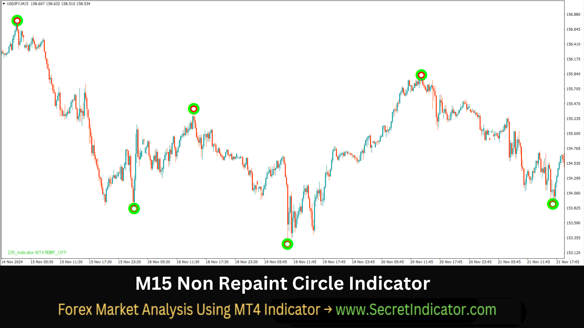 Professional Forex Indicator Strategy MT4 Signals