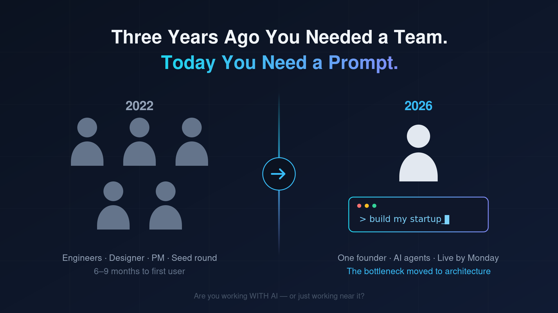 Three Years Ago You Needed a Team. Today, You Need a Prompt. Are You Ready?