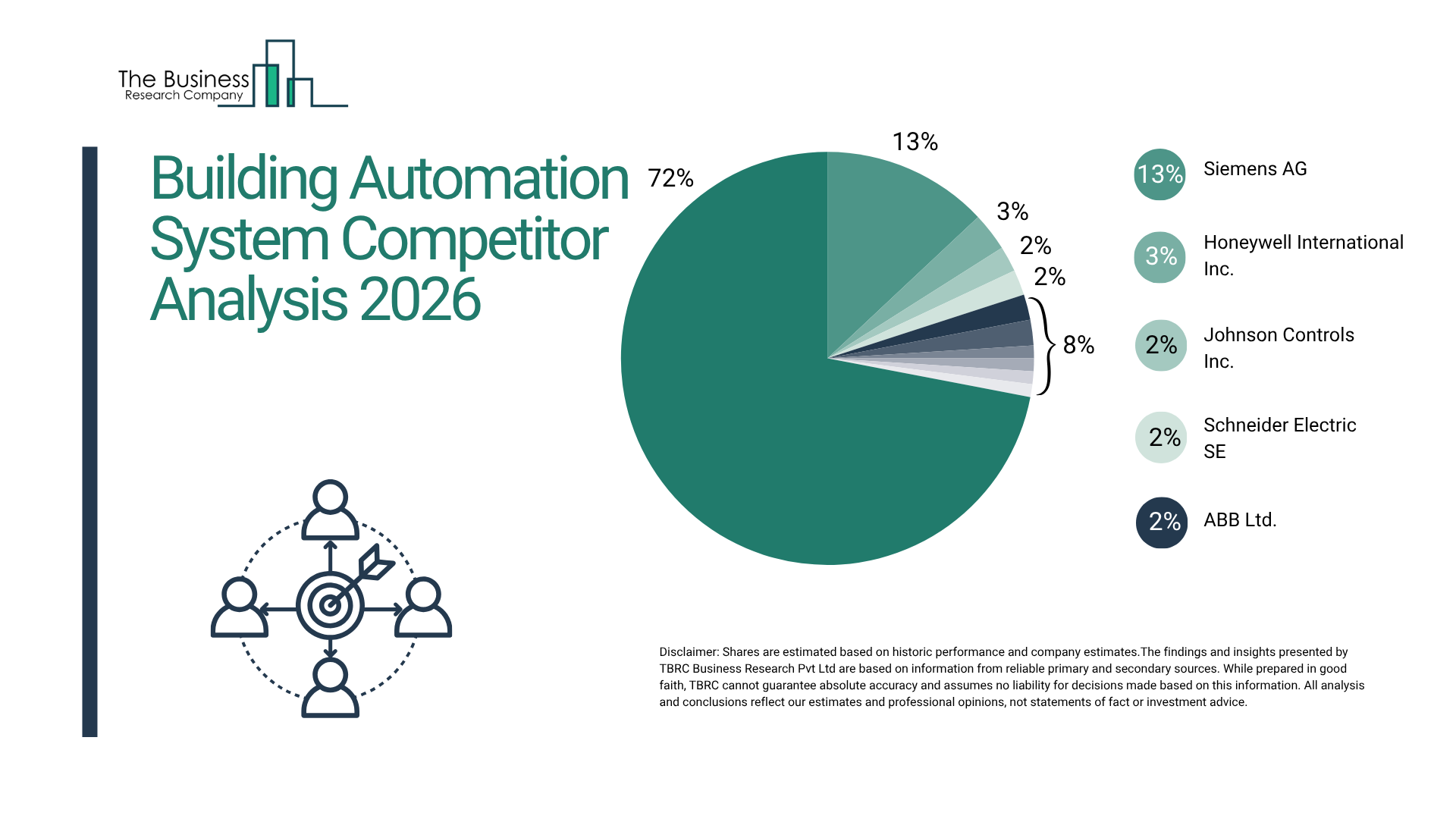 The Autonomous Infrastructure: Inside the $203 Billion Building Automation Market