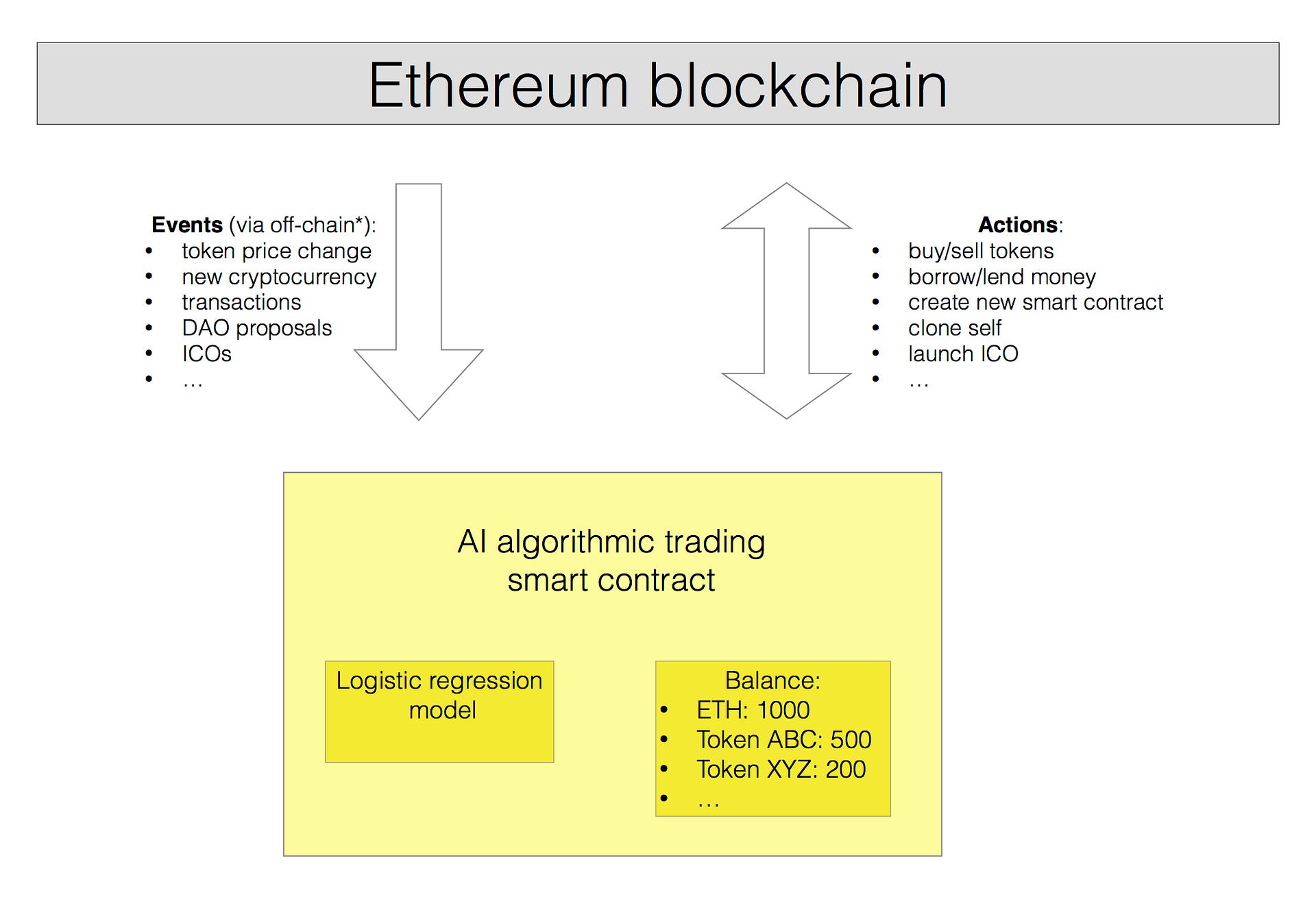 Make Fake Bitcoin Explanation Of Ethereum Pec Guest House - 