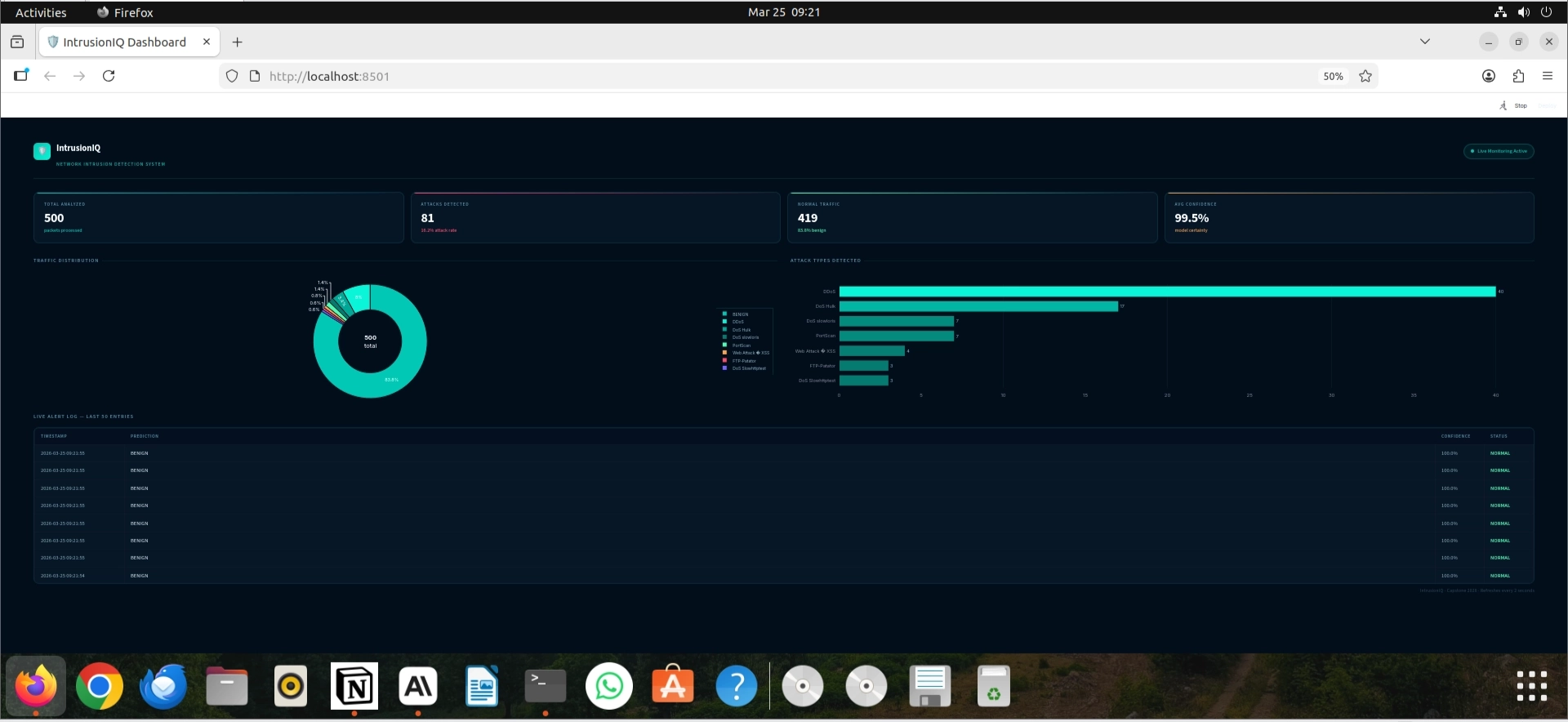 I Built an AI-Powered Network Intrusion Detection System for My Final Year Project — Here’s Exactly…