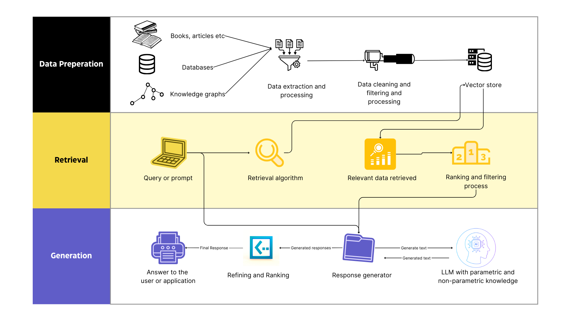 Unlocking the Secret to Smarter Language Models