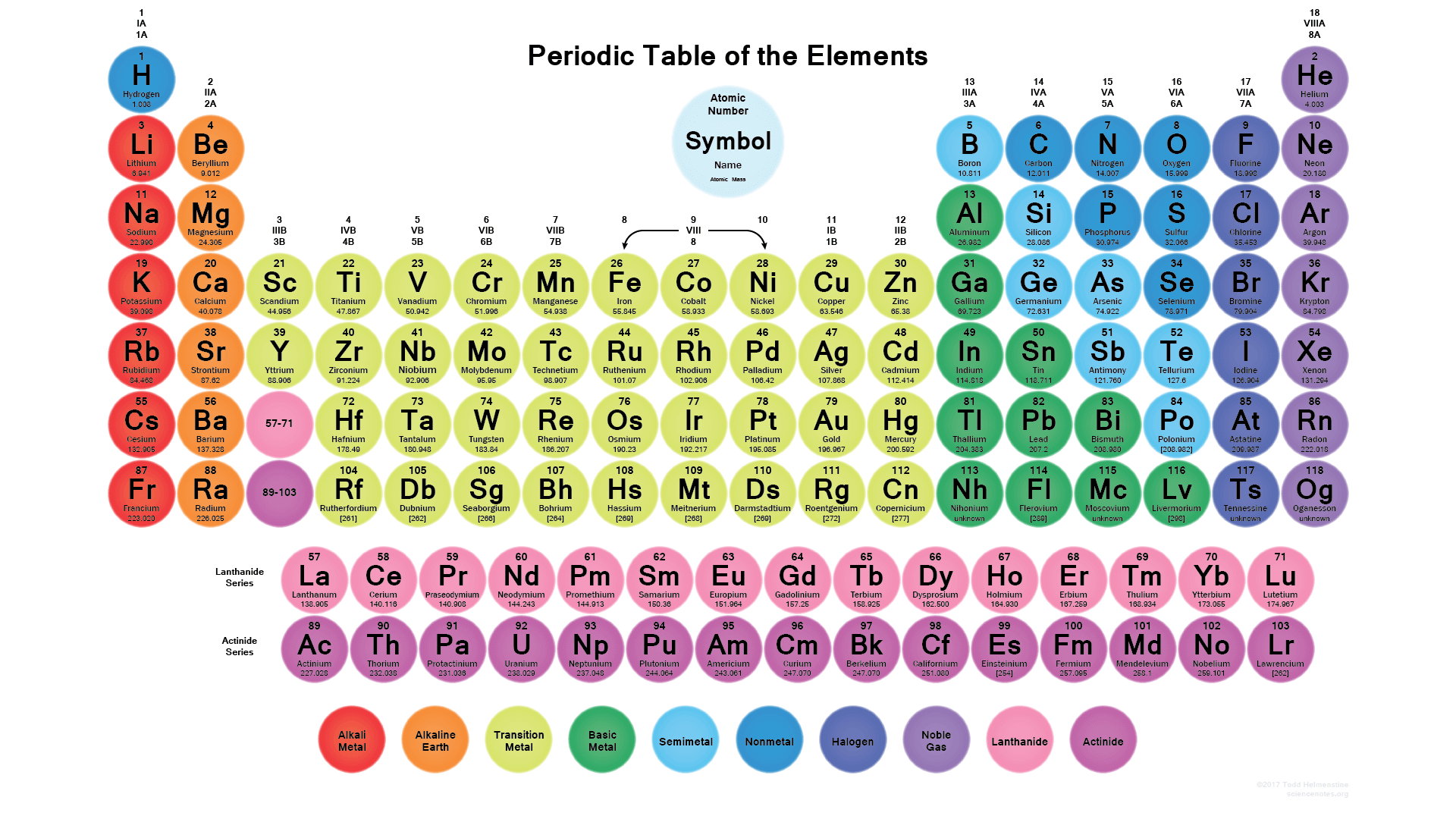 Warna-warni Tabel Periodik Unsur dari Kacamata Astronomi Warna-warni Tabel Periodik Unsur dari Kacamata Astronomi