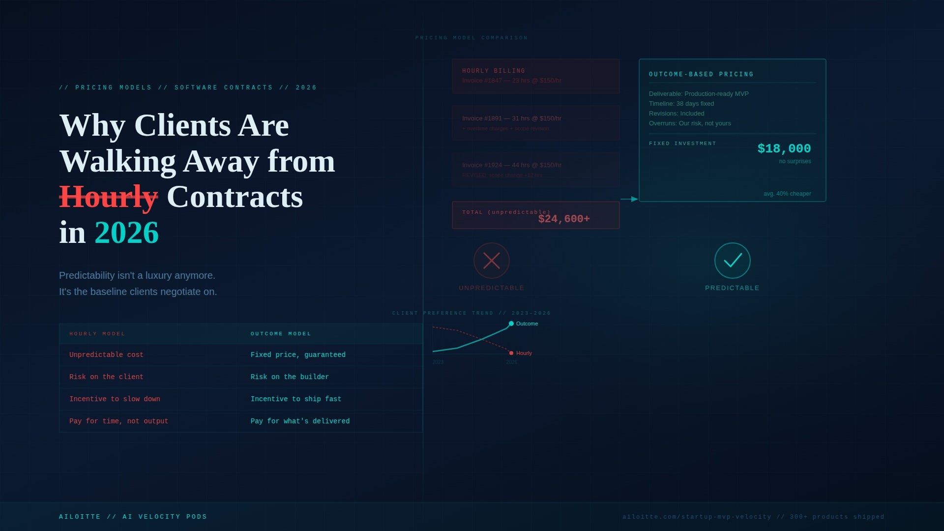 Why Clients in 2026 Are Walking Away from Hourly Software Contracts