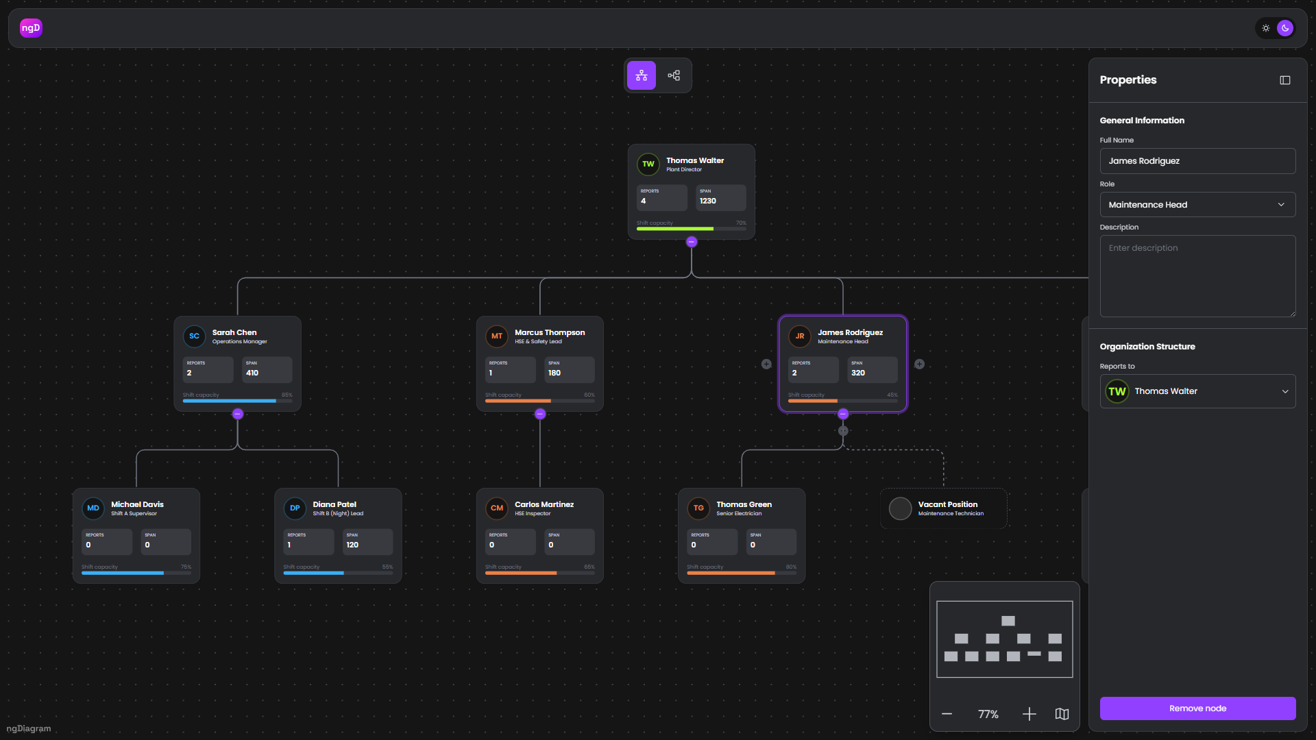 I’ve Used GoJS for Years. Here’s What Happened When I Built an Org Chart with ngDiagram