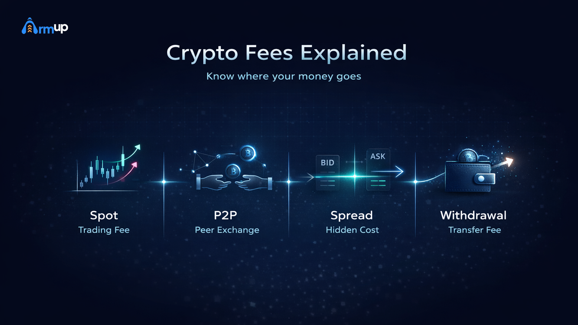 Crypto Fees Explained (Spot, P2P, Spreads, Withdrawals)
