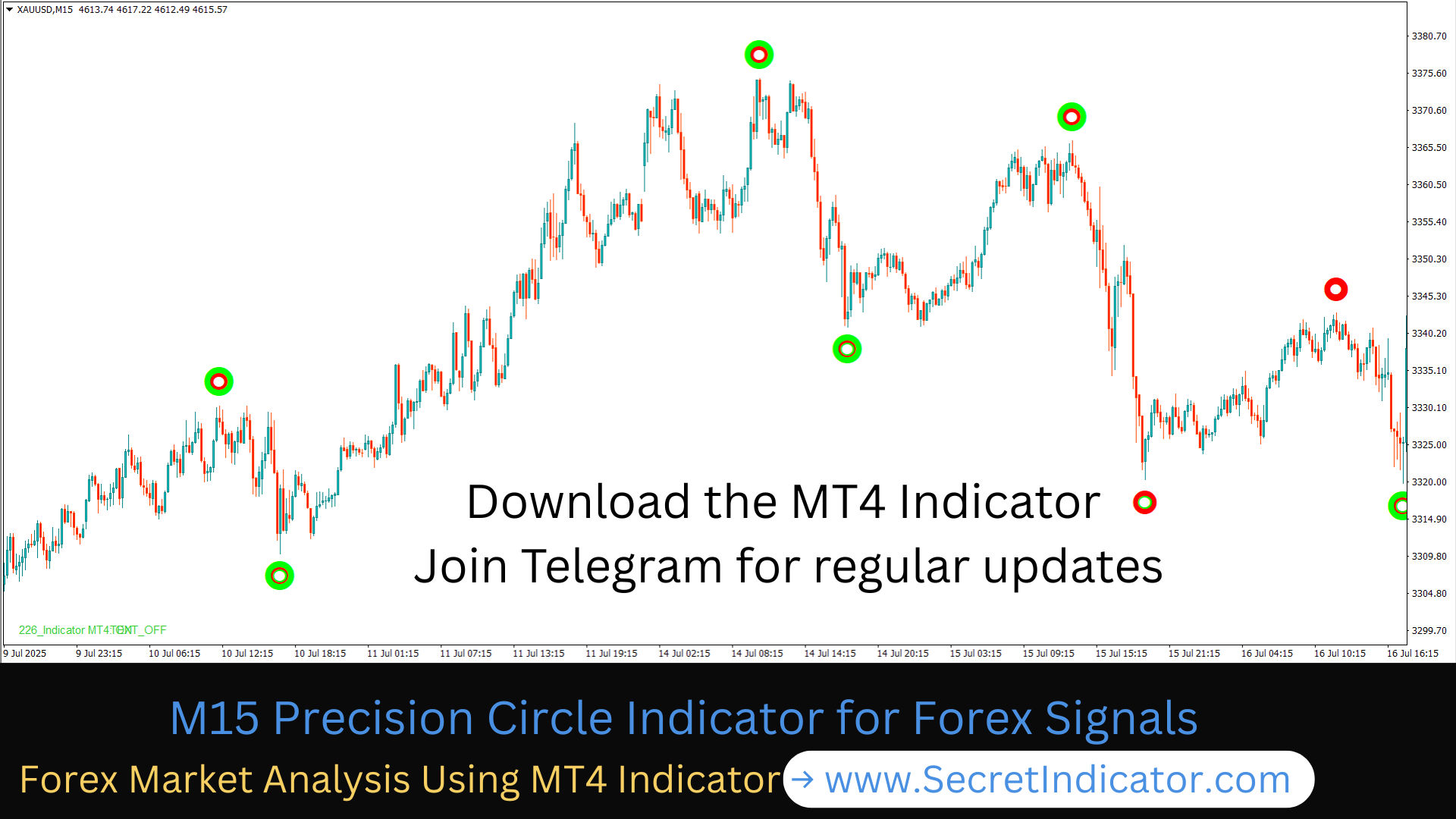 This Forex Strategy Is Powerful