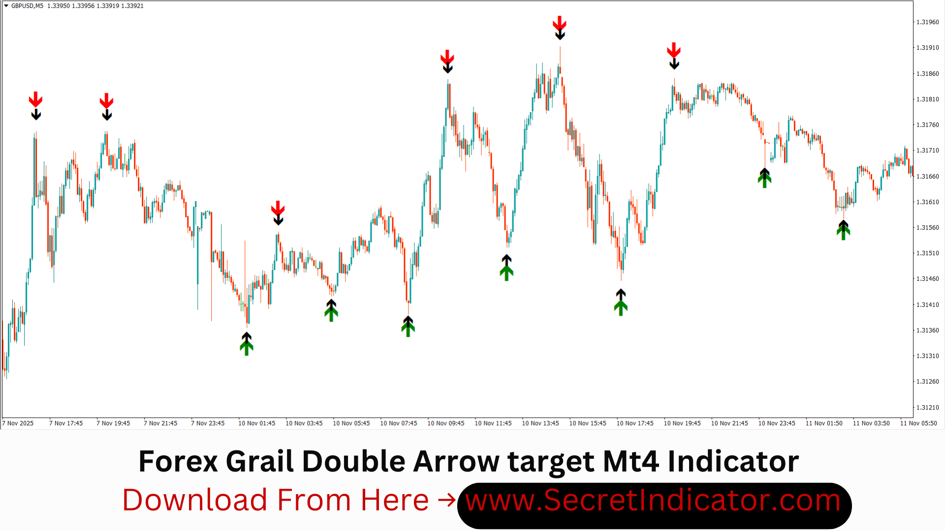Forex Trading Explained Entry and Exit Rules for Consistent Results