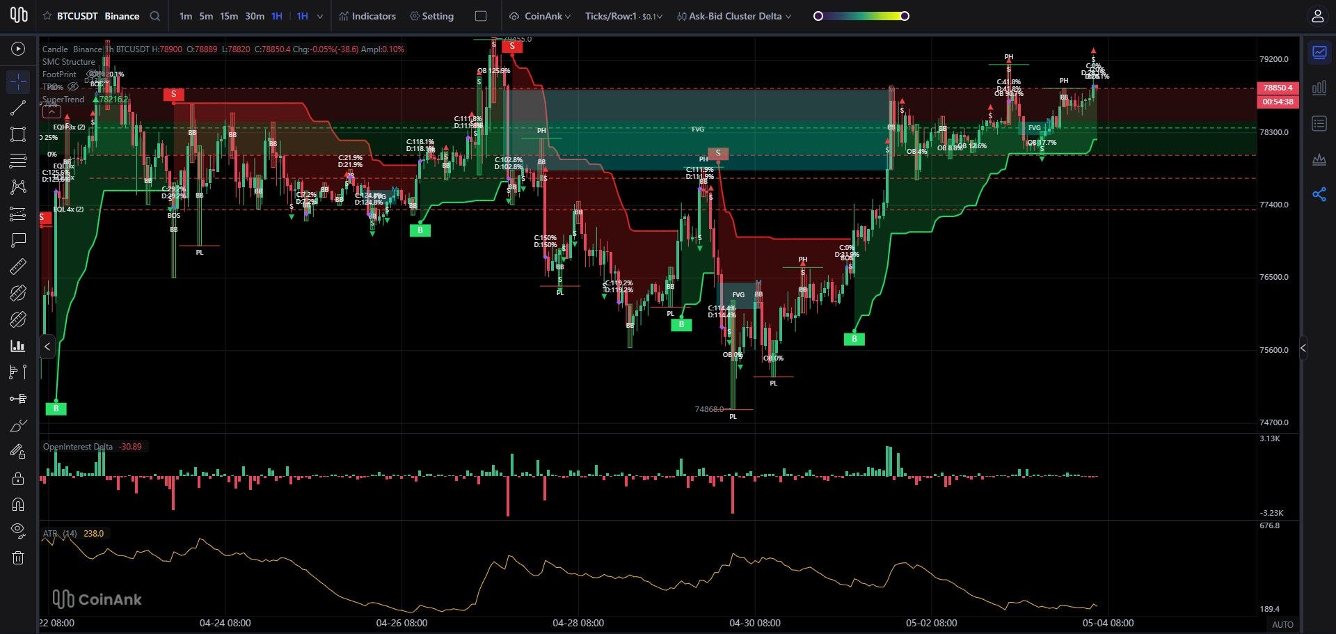 Is it Altcoin Season? How to Track Capital Flow Using CoinAnk’s Market Index