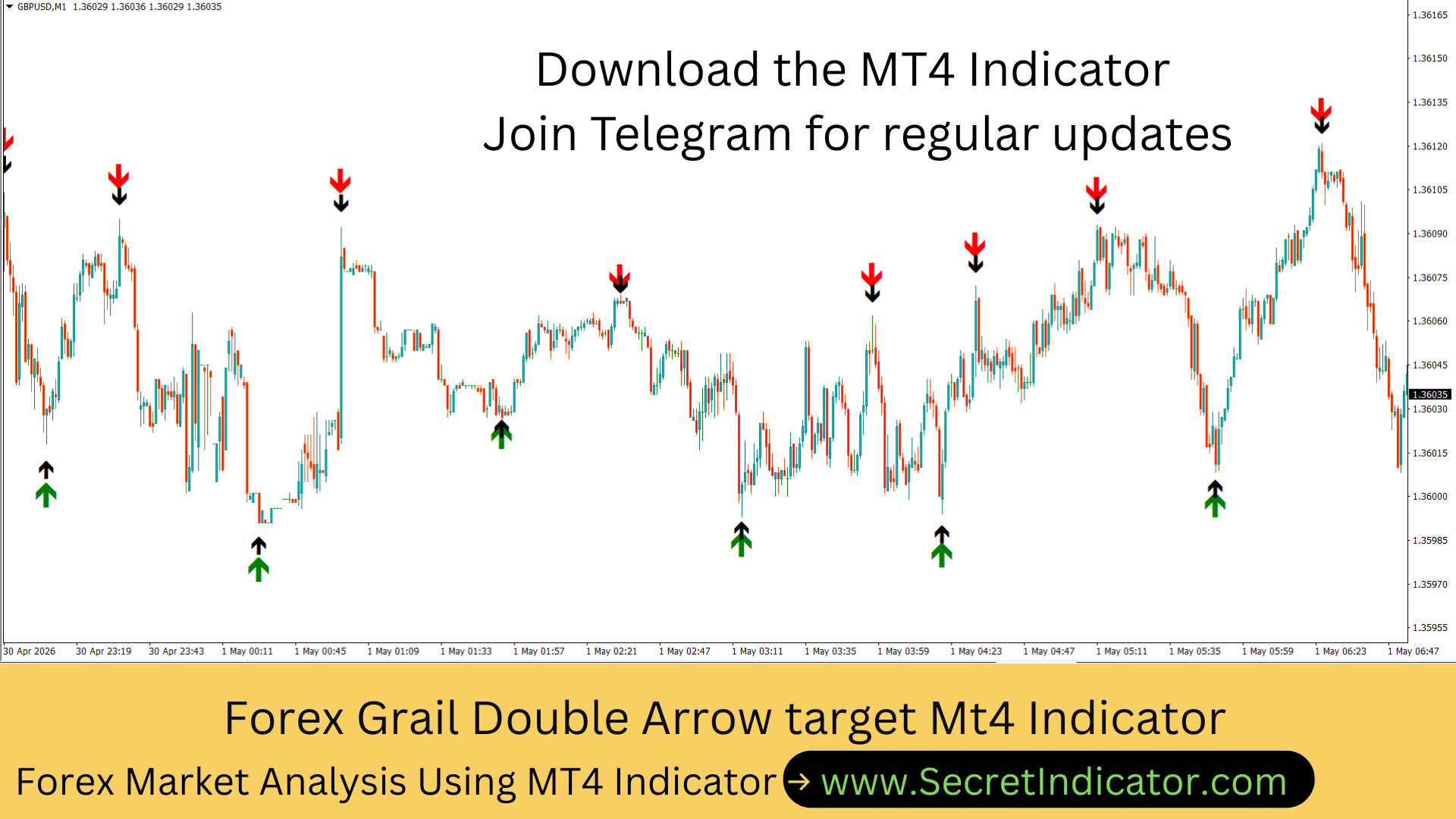 Forex Buy Sell Indicator Setup