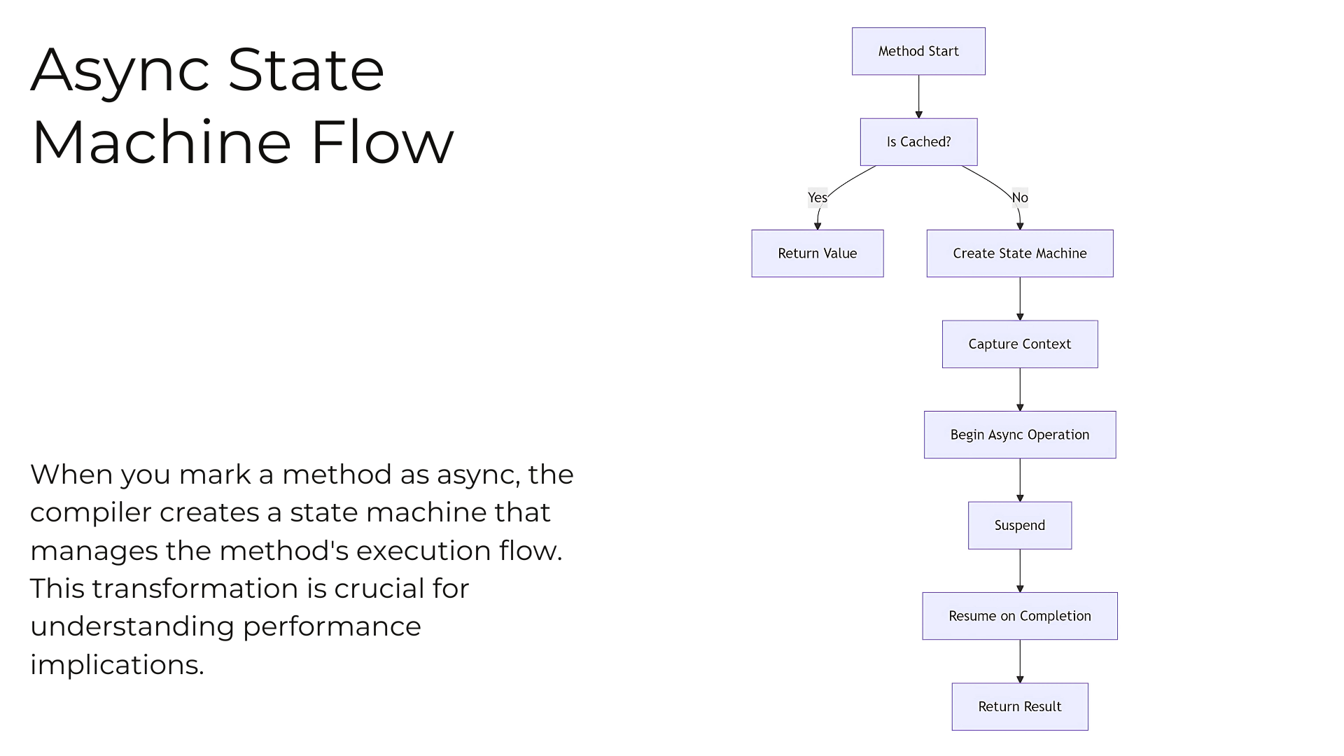 Performance Costs of Async/Await in .NET: What Senior Developers Need to Know
