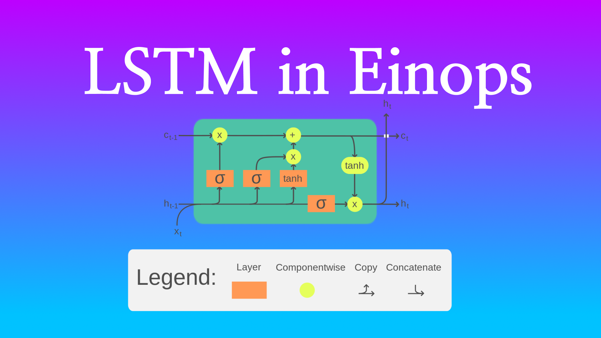 Implementing LSTMs with einops and PyTorch