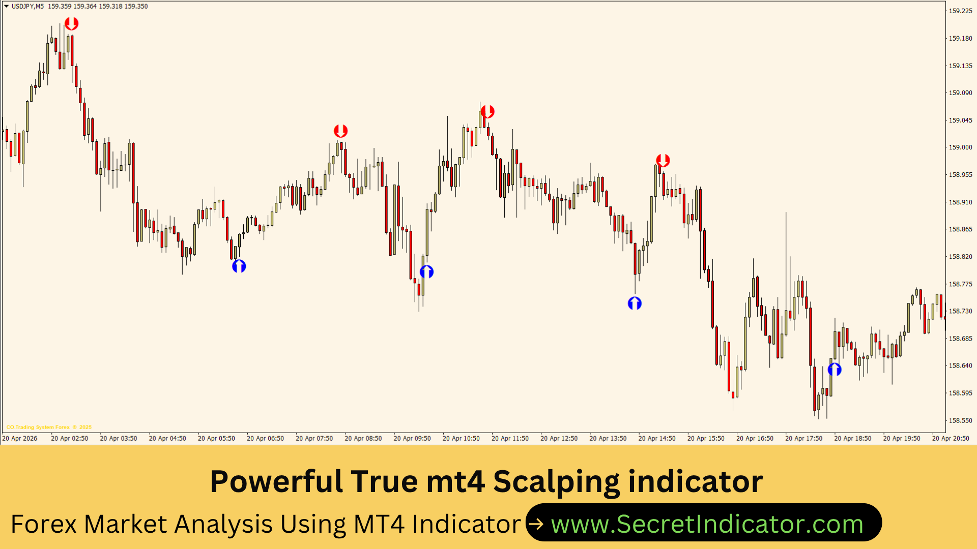Forex Trend Trading Strategy Using Non Repainting Indicator
