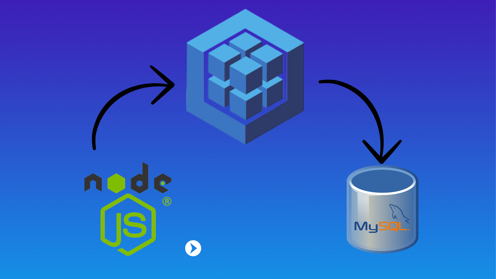 Simplifying Database Interaction with Sequelize ORM