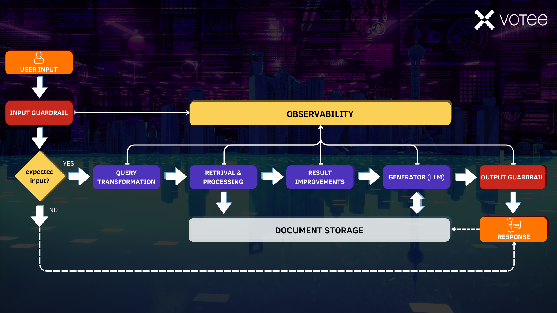 Insider Perspectives: Insights from Votee AI’s Journey with Enterprise RAG