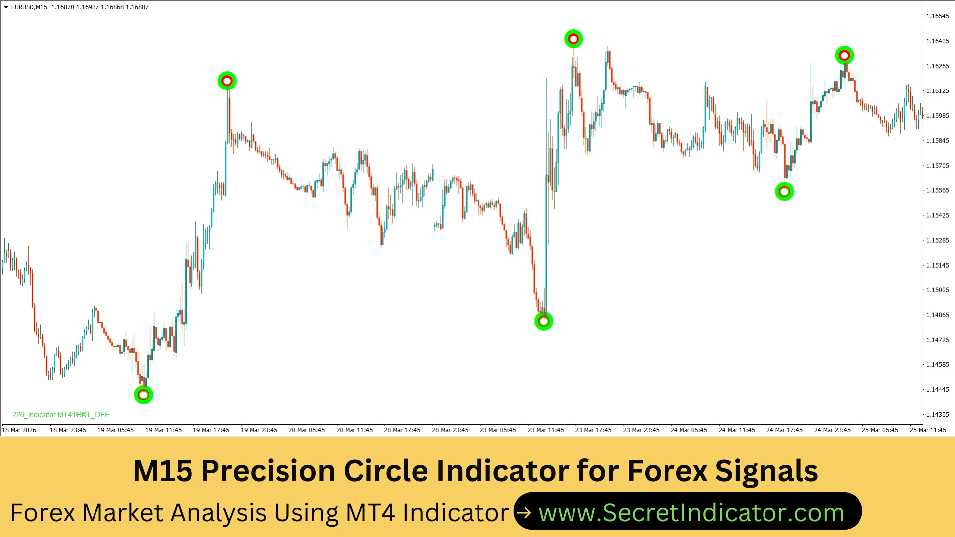 Forex Indicator with 90% Accuracy