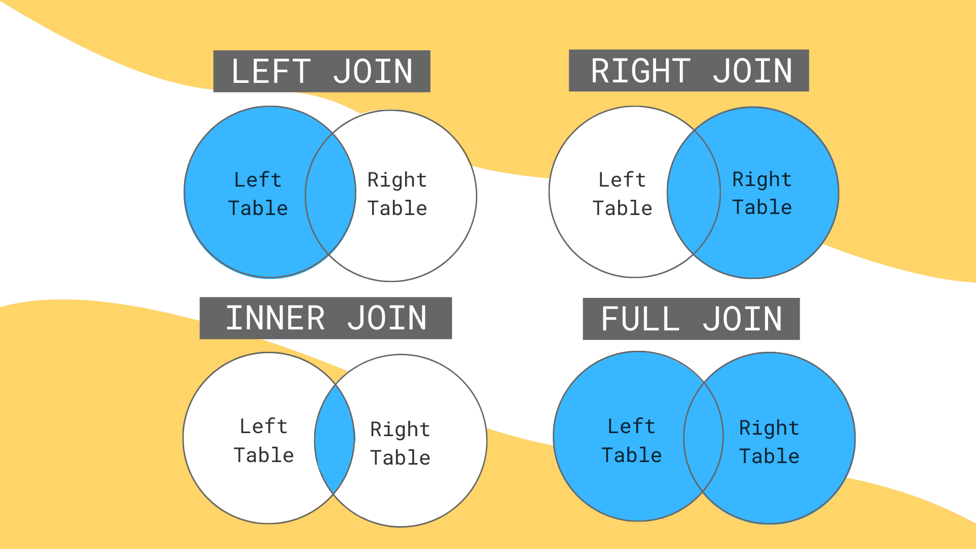 Table Joins Explained With SQL: How to Combine Data Like a Pro